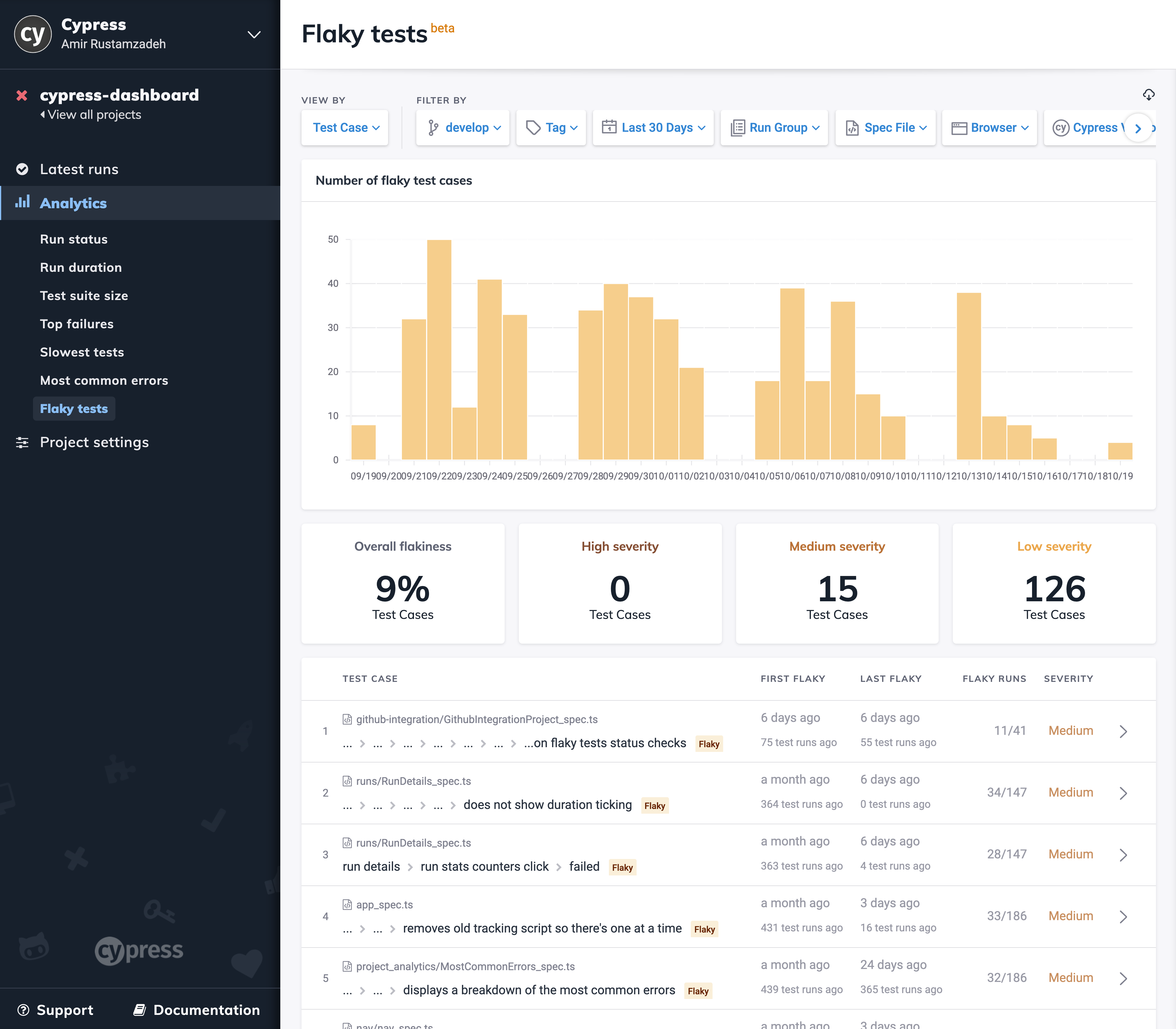 Flaky tests analytics